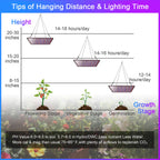 Uallhome 2 Pack LED Grow Light Panel Full Spectrum Lamp for Indoor Plants