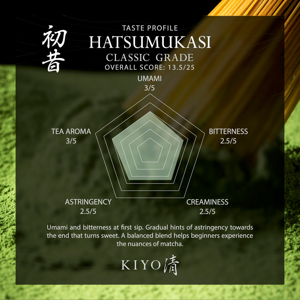 Kiyo Matcha Classic Grade Hatsumukashi Ceremonial Uji Matcha, 40g/1.41oz