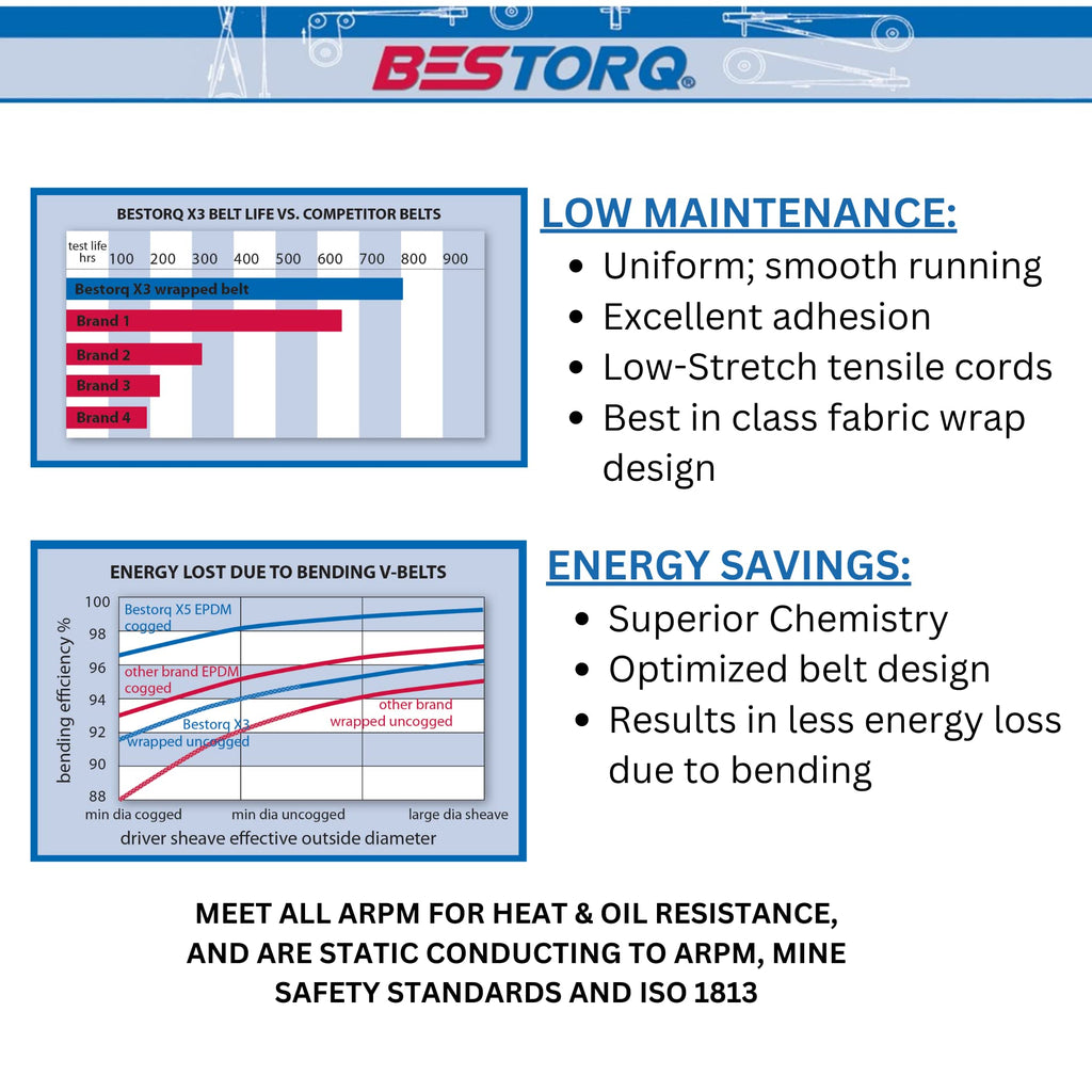 BESTORQ B300 V-Belt, Classic Wrapped Rubber X3 V-Belt, Black, 301.4" Outside Circumference x .66" Width x .43" Height, Pack of 4