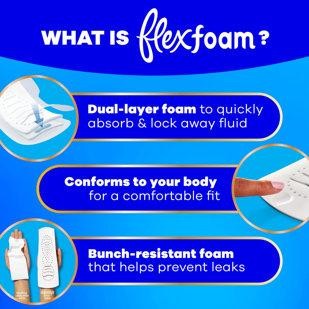 Always Infinity FlexFoam Pads for Women, Size 2, Heavy Pad with Wings, Unscented, Up to Zero Feel, Zero Leaks, 96 Count (3 Packs of 32)