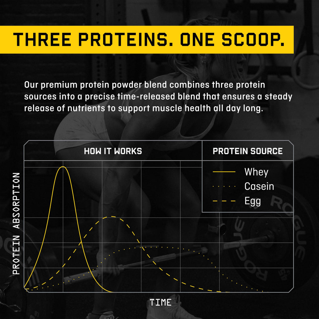 Jocko Fuel Whey Protein Powder, Chocolate Milkshake | 26 Servings