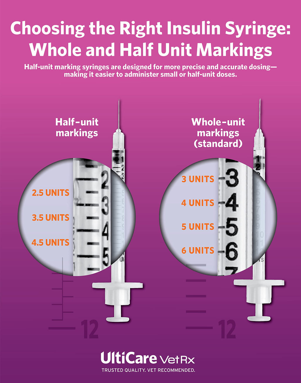 UltiGuard Safe Pack U-40 Pet Insulin Syringes, 3/10cc, 29G x 1/2", 100Ct HU
