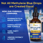 aSquared Nutrition Methylene Blue Drops - 1% Pharmaceutical Grade Liquid Supplement for Humans - 10mg USP Grade w/Vitamin C - No Formaldehyde - Brain & Energy Alternative to Capsules (2 fl oz)
