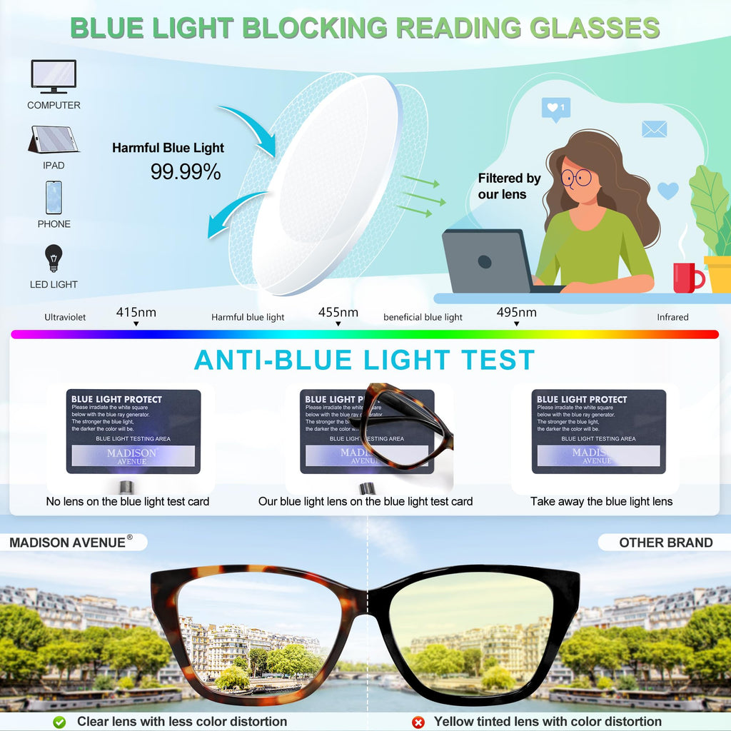 Madison Avenue 2 Pack Cateye Blue Light Blocking Reading Glasses for Women Spring Hinge, Vintage Computer Readers Eyeglasses Demi Brown +1.5