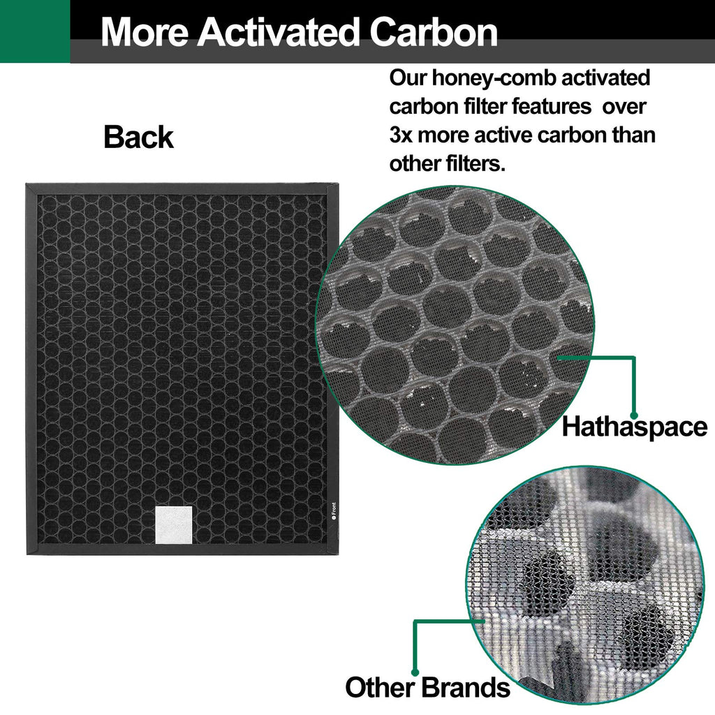 2 Set 400/400S Replacement Filter Compatible with Coway AIRMEGA Max2 400 400S 400(G) 400S(G) Air Purifier, Max2 Green True HEPA and Active Carbon Filter Set, AP-2015-FP