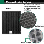 2 Set 400/400S Replacement Filter Compatible with Coway AIRMEGA Max2 400 400S 400(G) 400S(G) Air Purifier, Max2 Green True HEPA and Active Carbon Filter Set, AP-2015-FP