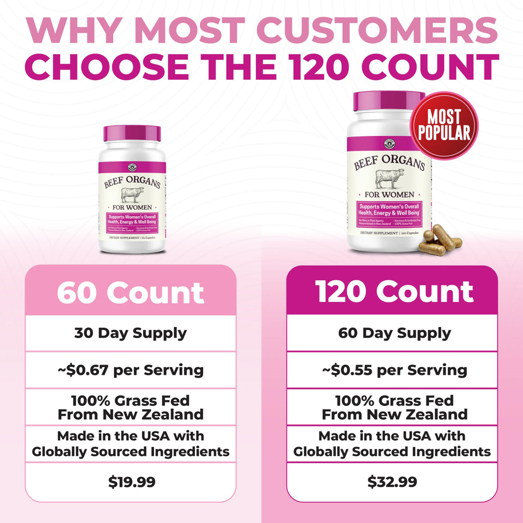 Beef Organ Supplement for Women - Beef Liver, Kidney, Heart and Uterus Tissue, Supports Women's Overall Energy and Health - Pasture Raised in New Zealand - No Fillers or Flow Agents - 120 Capsules