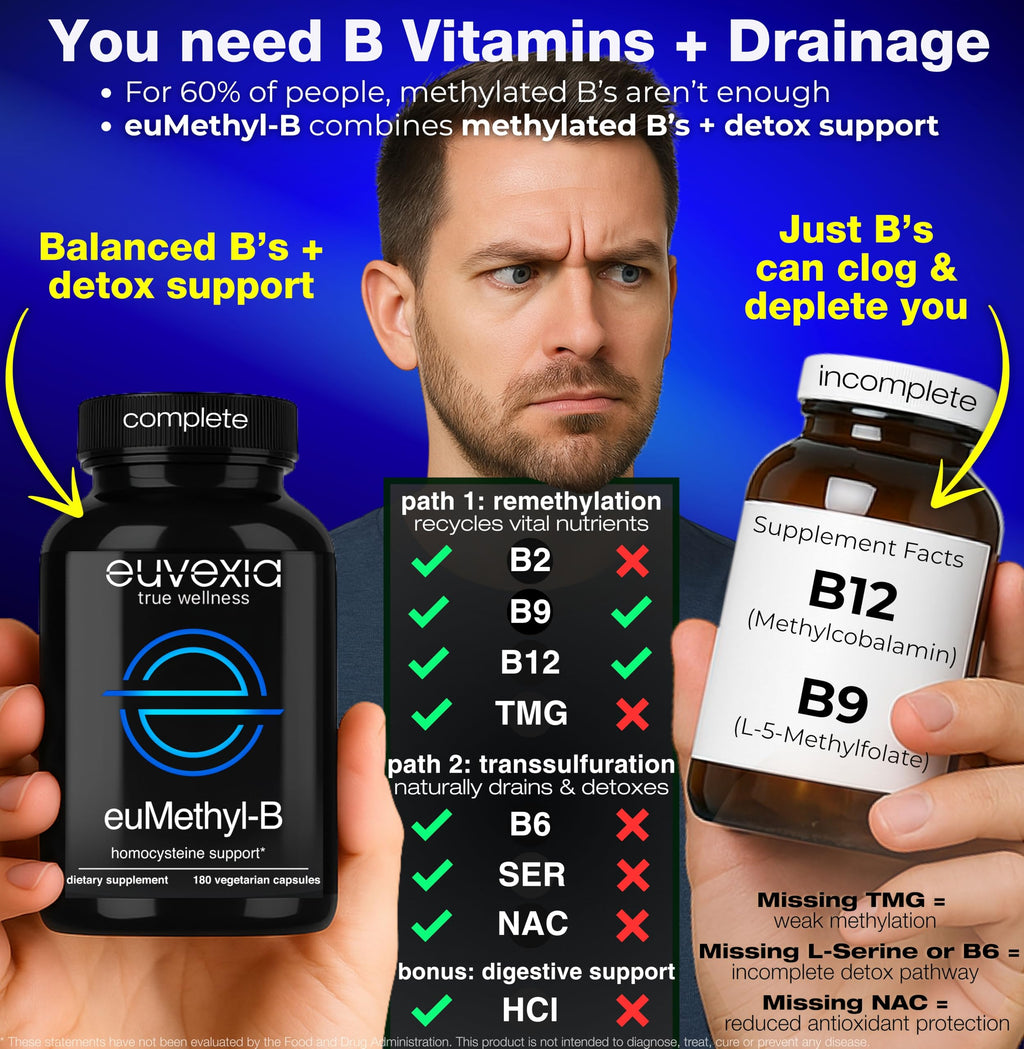Methylated B Complex Vitamins Riboflavin B6 B12 Folate L-Serine NAC & TMG Supplements Brain Heart MTHFR Immune Support - Methylated Multivitamin L Methylfolate Active 5-MTHF (180) Dr Ekberg euMethyl-B