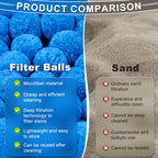 TTQ Pool Filter Balls for Sand Filter Systems, 6.1 Lbs Reusable Polyester Fiber Filter Media, Blue Filter Balls for Above Ground and Inground Pools