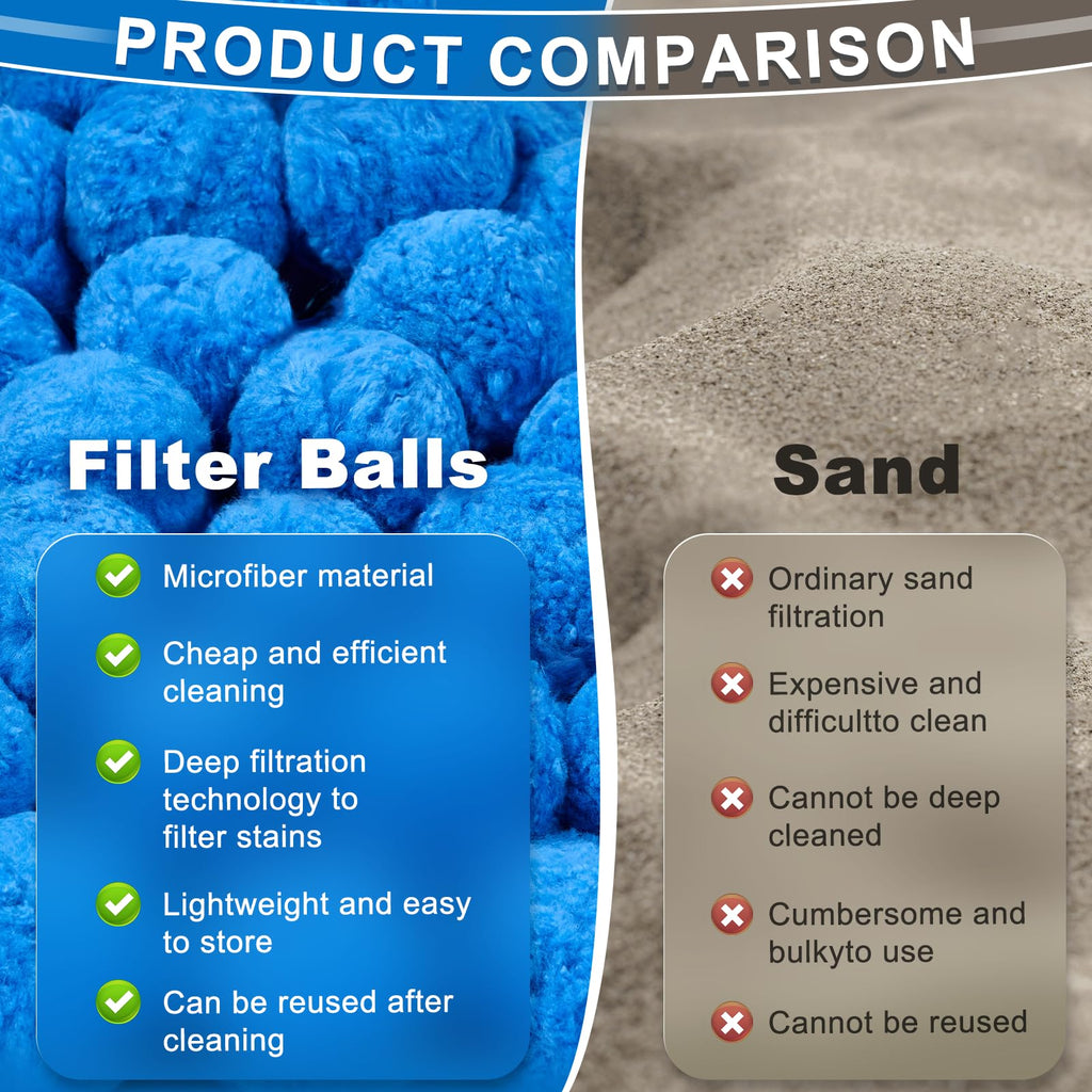 TTQ Pool Filter Balls for Sand Filter Systems, 3.3 Lbs Reusable Polyester Fiber Filter Media, Blue Filter Balls for Above Ground and Inground Pools