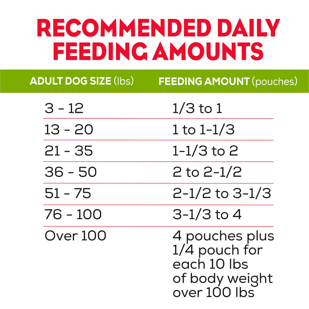 Purina Moist & Meaty Soft Dog Food Pouches, 36 ct