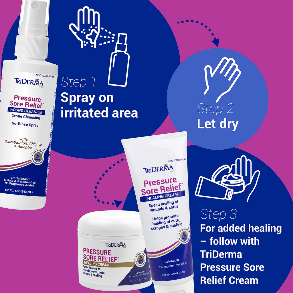 TriDerma Pressure Sore Relief Wound Cleanser, Gentle Cleansing for Bed Sores, Ulcers, Pressure Sores, Wounds and Hard-to-Heal Skin Sores with AP4 Aloe Vera and Niacinamide, Fragrance Free 8.2 oz Spray