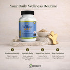 GREENVIFY Willow MAX GLP-1 Support Dietary Supplement, All Natural, Non-GMO, Gluten Free, Vegan Friendly, 60 Capsules (2)