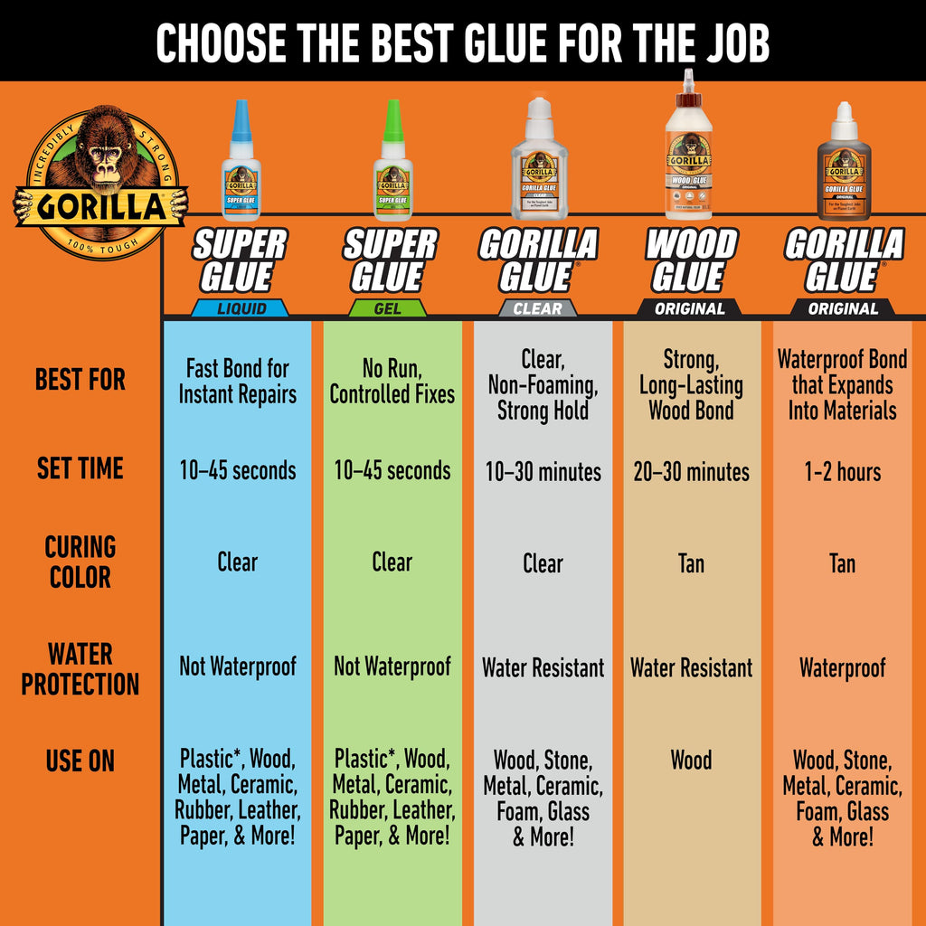 Gorilla Original Glue, Waterproof Polyurethane, Brown, 8 oz
