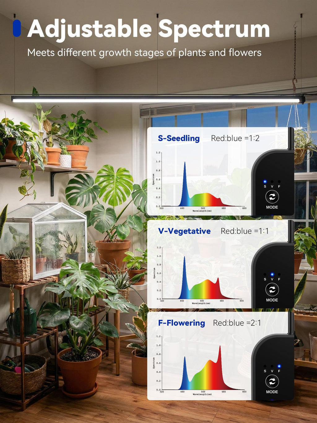 GLOWRIUM Vertical Grow Light for Indoor Plants, 60in LED Standing Lamp