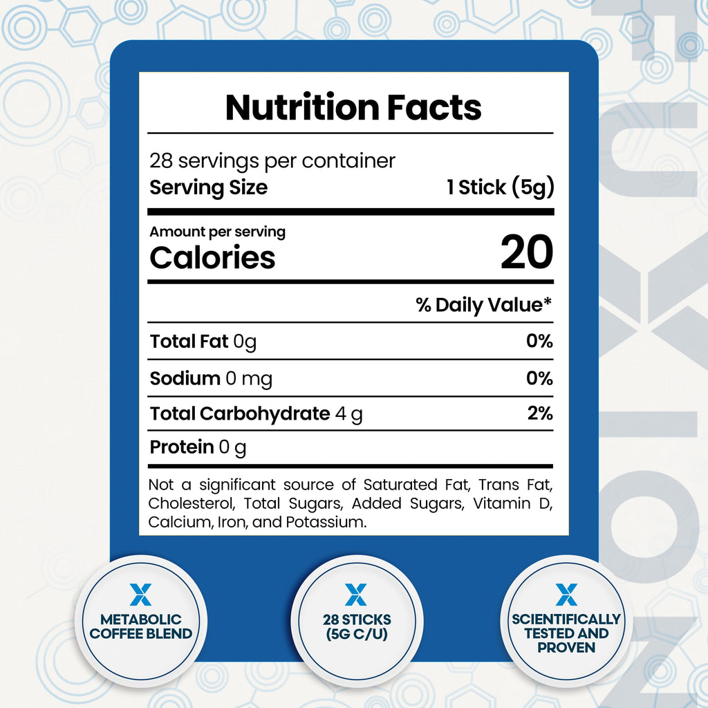 FuXion | Café Fit & Cafe Fit | Gourmet Slim Coffee | Appetite Control & Energy Support | Supports Fat Metabolism | Green Coffee Formula | 28 Sticks