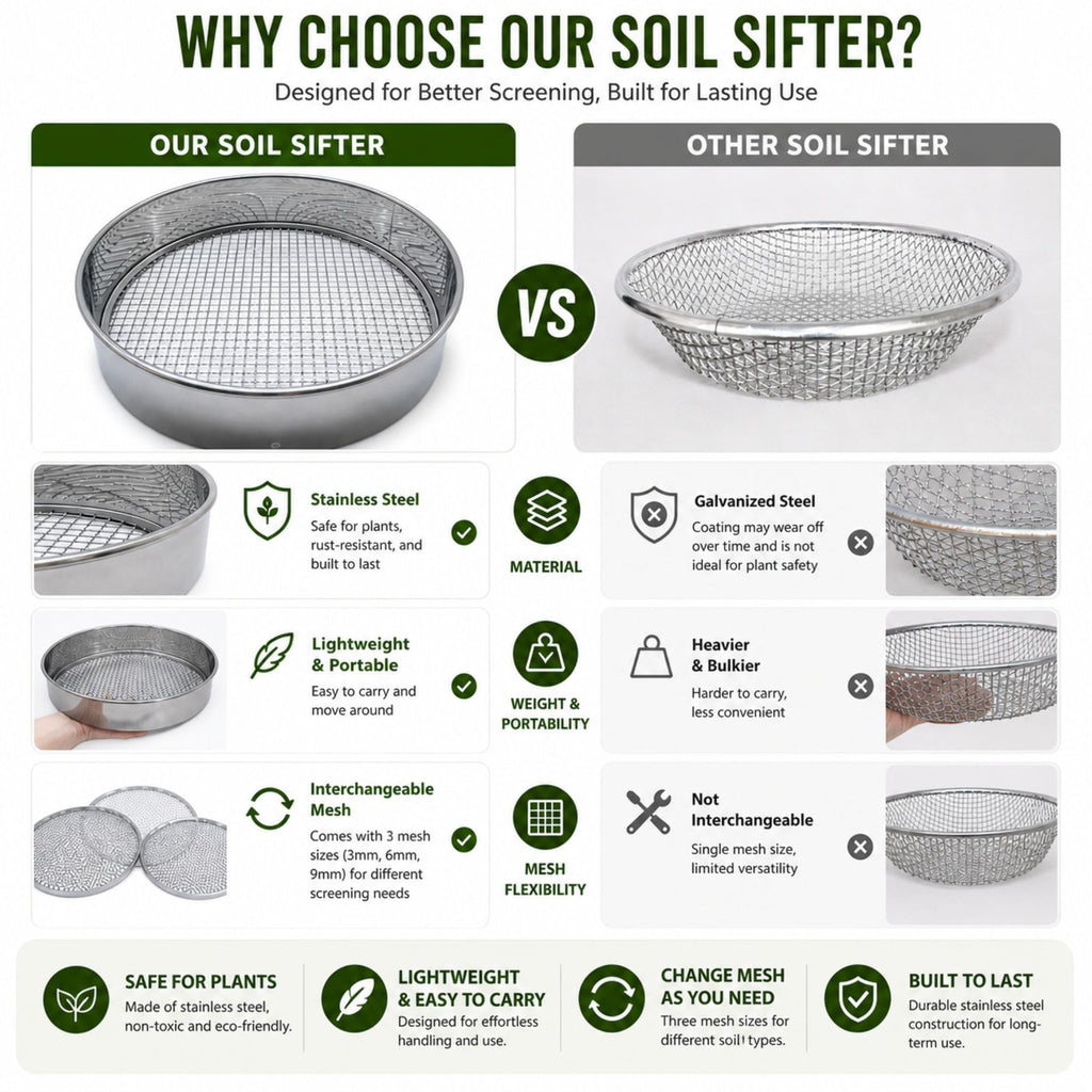 Soil Sifter Set with 3 Sieve Meshes for Rock and Sand - Stainless Steel