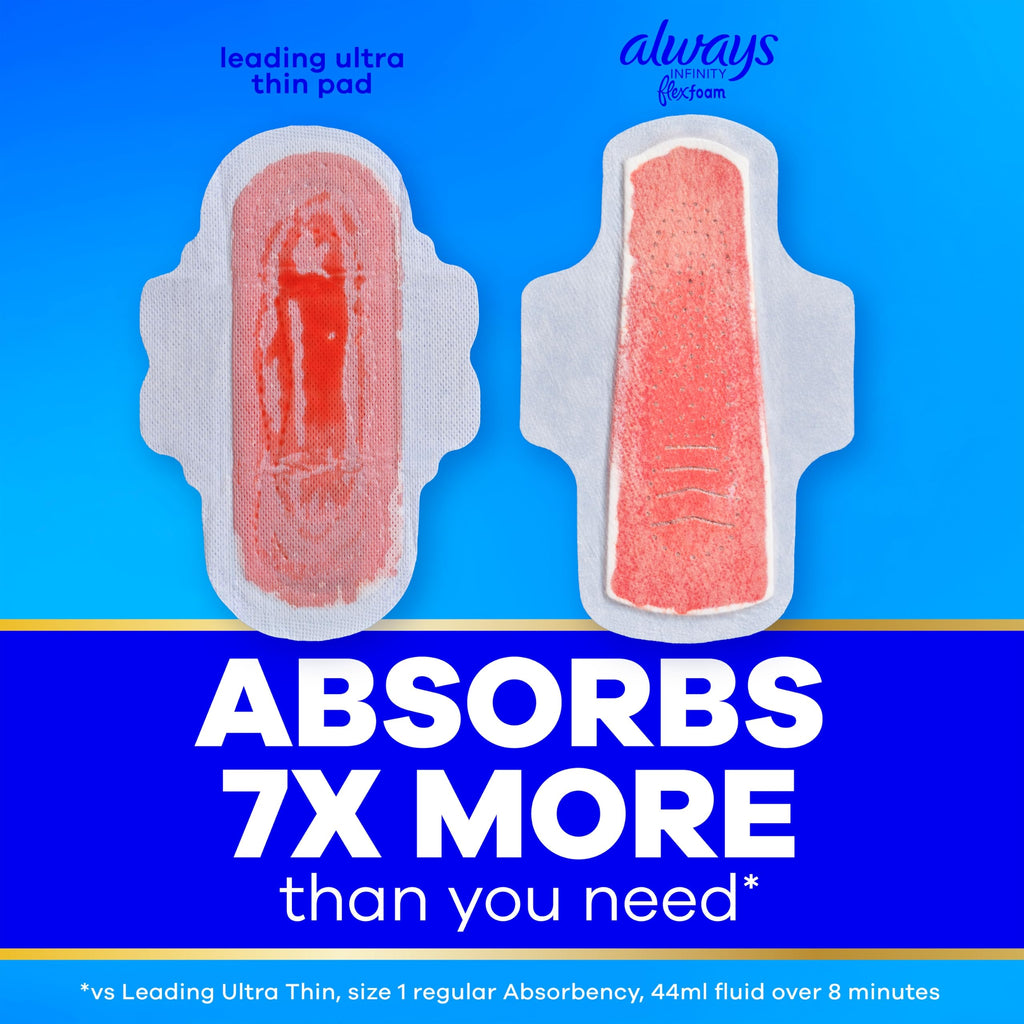 Always Infinity FlexFoam Pads for Women, Size 2, Heavy Pad with Wings, Unscented, Up to Zero Feel, Zero Leaks, 96 Count (3 Packs of 32)