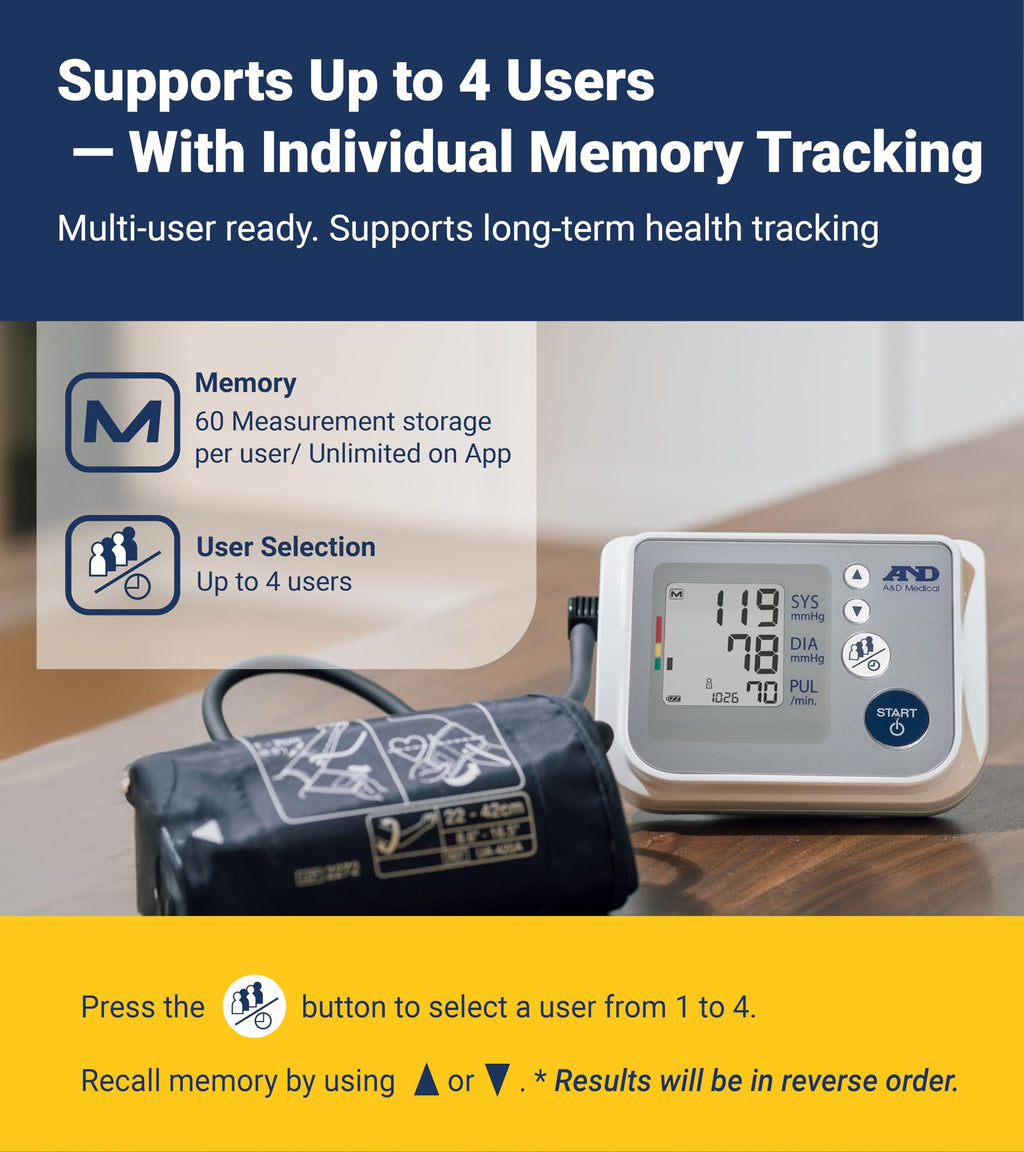 A&D Medical Multi-User Blood Pressure Monitor for Home Use UA-767FAC – Wide Range Cuff (8.6-16.5” / 22-42cm), Easy to Use, Adult Upper Arm, 60 Readings Per User (4 Users), AC Adapter, FSA/HSA Eligible