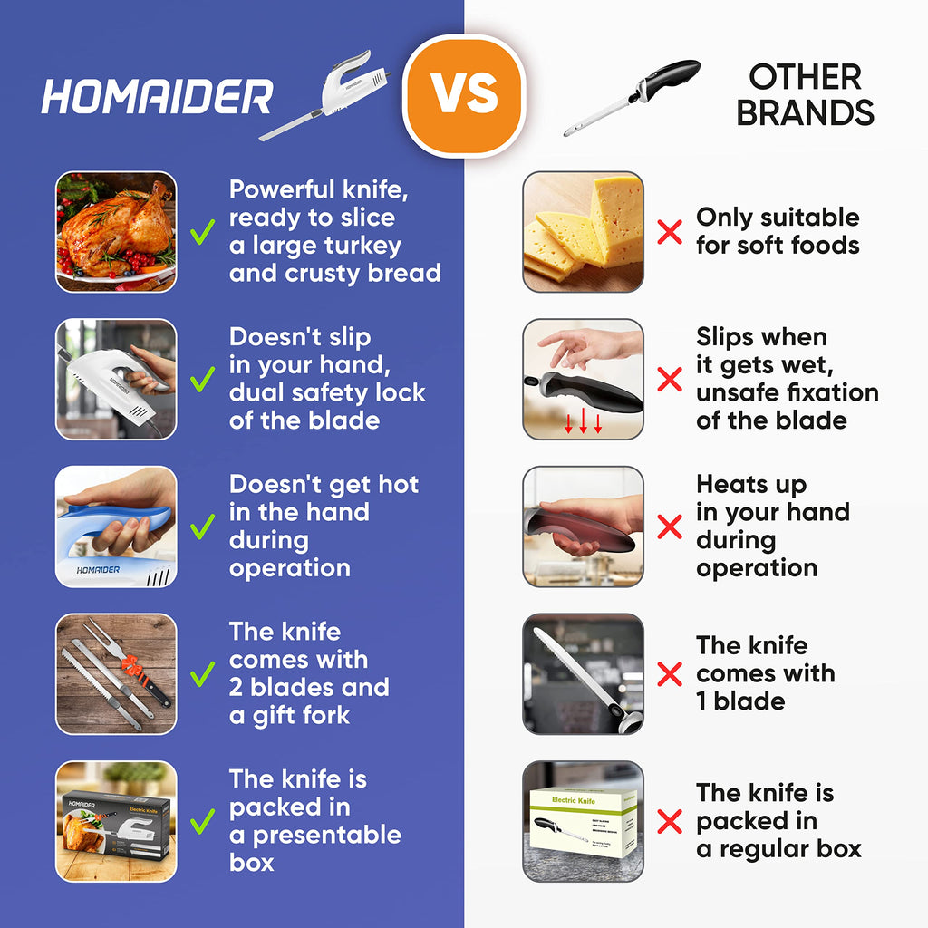 Homaider Electric Knife for Turkey, Meat Slicing, Bread, Fillet, Foam & More | Ergonomic Handle + 2 Stainless Steel Carving Blades & Serving Fork Included