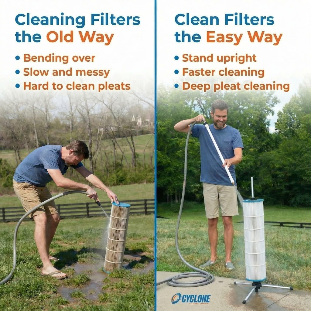 Cyclone Filter Cleaner – Patented Hose-Powered Spinning Pool Cartridge Filter Cleaning Tool with Stand & Spray Wand – Cleans 5X Faster – Fits 3”, 4”, 6” ID Filters