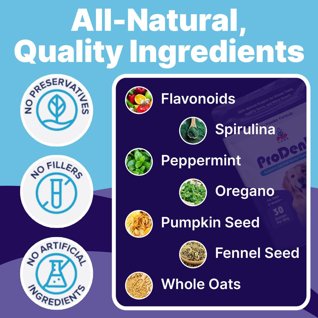 Pup Labs ProDenta, All-Natural Dog Dental Powder for Teeth Cleaning, Dental Powder for Dogs Teeth with Breath Freshener. Easy to use for Tartar Removal and Leaky Gums. Made in USA, 30 Servings