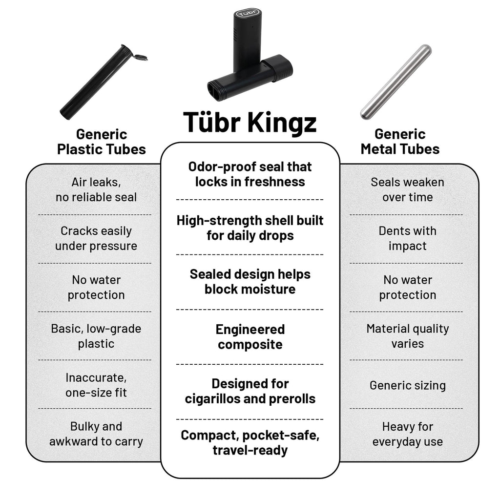 TUBR Kingz Premium Storage Unit - Odor Proof, Airtight, Waterproof Case for 4 Pre-Rolls, Cigarillo - Portable Crush-Resistant BPA-Free Container, Carrying Storage for Travel, Parties, Daily (Raven)