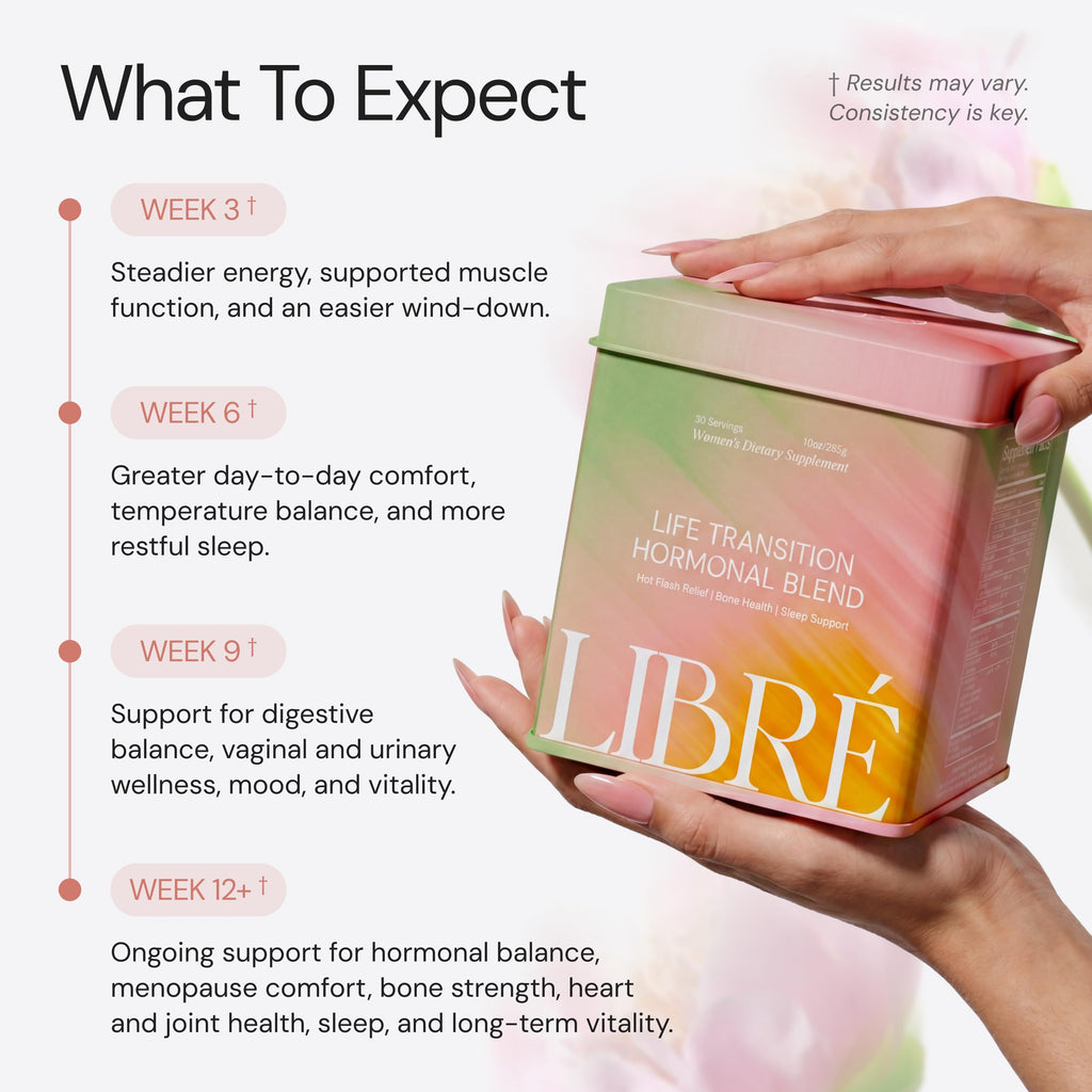 Life Transition Hormonal Blend, Hormone-Free Perimenopause Supplement for Women, Daily Powder, Vitamins, Minerals, Probiotics, Hot Flash Relief, Night Sweats, Mood, Bone & Sleep Support, 30 Servings