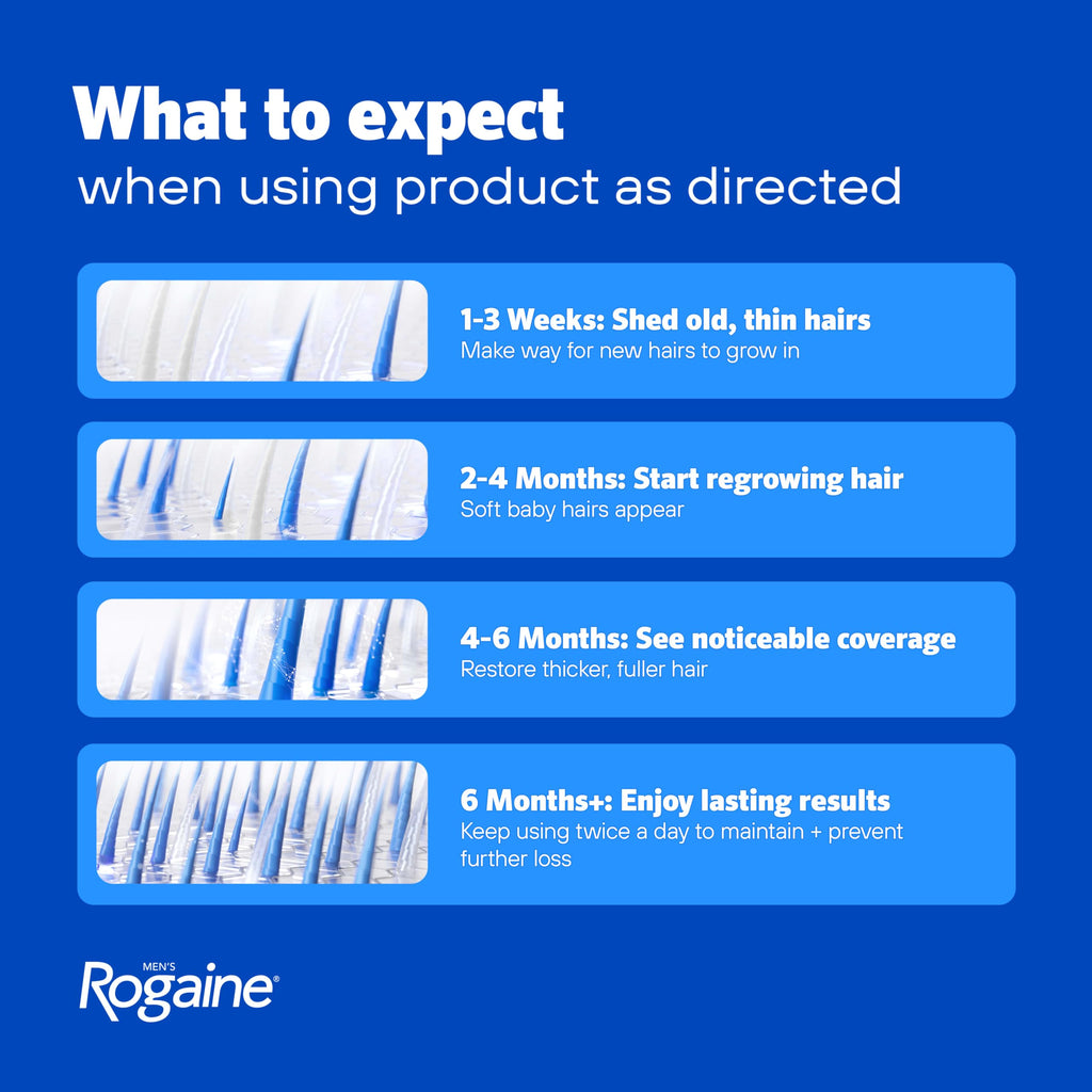 Men's Rogaine 5% Minoxidil Topical Foam, Unscented, 3 x 2.11 oz
