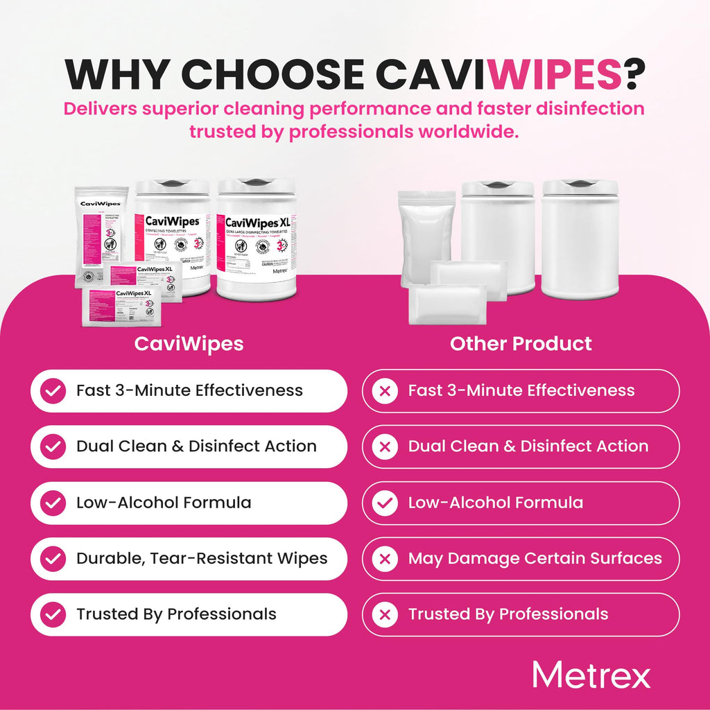 Metrex CaviWipes Disinfecting Towelettes – Durable Non-Woven Disinfecting Wipes for Hard, Non-Porous Surfaces in Healthcare & Laboratory, Pre-Saturated with CaviCide – 45 Wipes/Flat Pack (20 Packs)