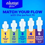 Always Infinity FlexFoam Pads for Women, Size 2, Heavy Pad with Wings, Unscented, Up to Zero Feel, Zero Leaks, 96 Count (3 Packs of 32)