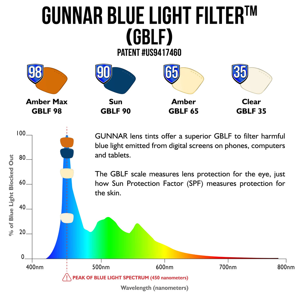 GUNNAR - Premium Gaming and Computer Glasses - Blocks 65% Blue Light - Enigma