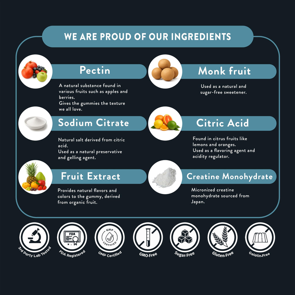 FloHydro Creatine Gummies | 5g Creatine in 2 Gummies | Zero Sugar Creatine Monohydrate | 3rd-Party Lab Tested | Clean Ingredients