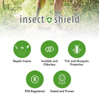 Insect Shield Premium Permethrin Spray - Tick, Flea, Fly, Mosquito, Chigger, Spider & Bed Bug Repellent for Clothing, Gear, Furniture, & Tents, Lasts up to 60 Days, Clear, 18 Oz Aerosol