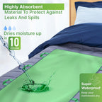 Absorbent Positioning Bed Pads for Elderly with 8 Handles 34"x52"- Washable Waterproof Incontinence Draw Sheets - Reusable Bed Mobility Under Pads for Seniors Disabled & Bedridden Patients-Fast-Drying