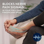 Nervive Pain Relieving Spray, Lidocaine Spray, Nervive Pain Relief, Lidocaine Topical, Foot Pain, Leg Pain, Hand Pain, Max Strength Formula, for Hard to Reach Areas, 4.5oz