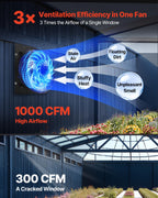 VEVOR 10 inch Exhaust Fan, Wall Mounted Attic Fan with Variable Speed, Temperature & Humidity Controller, 1000 CFM, Automatic Shutter