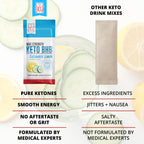 Dr. Boz - Keto BHB Powder - Cucumber Lemon, 20 Packets - Ketones Drink - Increase Energy & Reduce Cravings - Max Strength Dietary Supplement - Quality Tested - Made in The USA - 10.9oz (310g)