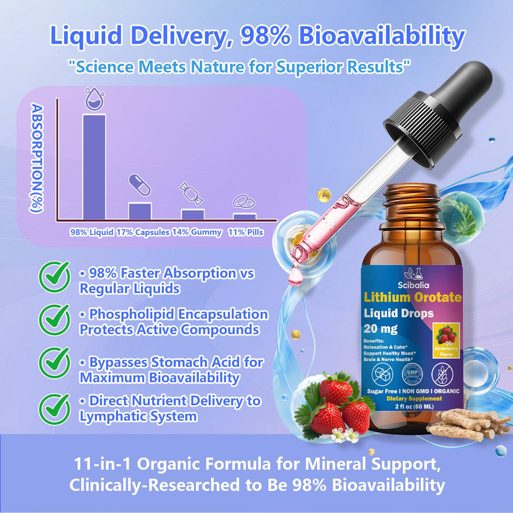 Scibalia Lithium Orotate Liquid Drops 20mg, Potency 11-in-1 Lithium Supplement w. NAC Magnesium Ashwagandha Theanine Vitamin D3 B6 B12 for Memory Brain Mood Cognitive Support, Non-GMO Gluten Free