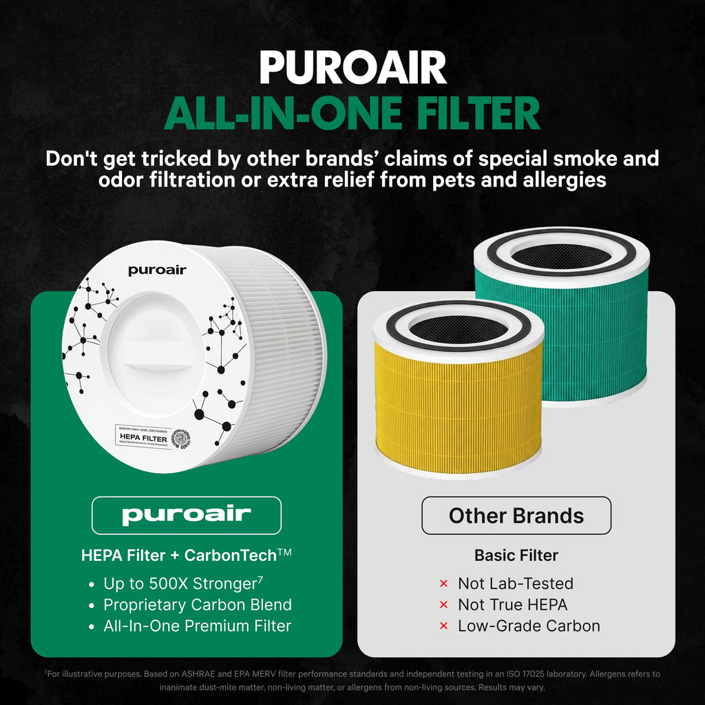PuroAir 240 Replacement Filter - Genuine 240 Filter Replacement (2PK)