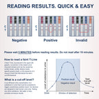Identify Diagnostics 12 Panel Drug Test Cups, 125 Pack, At-Home OTC