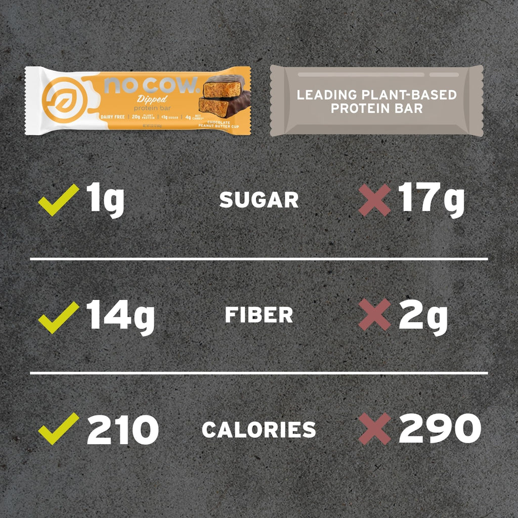 No Cow Vegan Protein Bars, Upgraded Chocolate Chip Cookie Dough | 20g Plant Based Protein, Gluten Free, Dairy Free, Soy Free, Keto Friendly, Low Sugar, High Fiber Snack Bars | Pack of 12