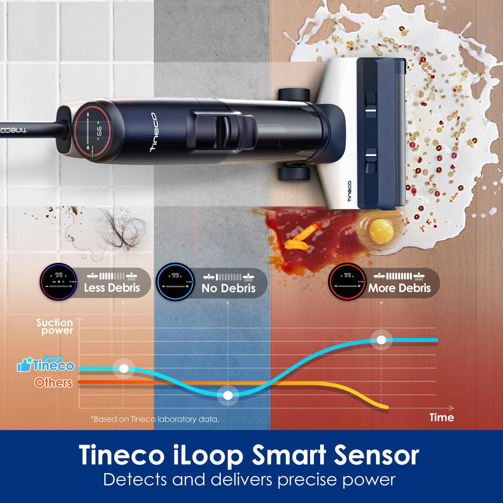 Tineco Floor ONE S5 PRO 2 Cordless Wet Dry Vacuum Smart Hardwood Floor Cleaner Machine, One-Step Cleaning Mop for Sticky Messes and Pet Hair, LCD Display, APP, Voice Guide with Ultra Mode