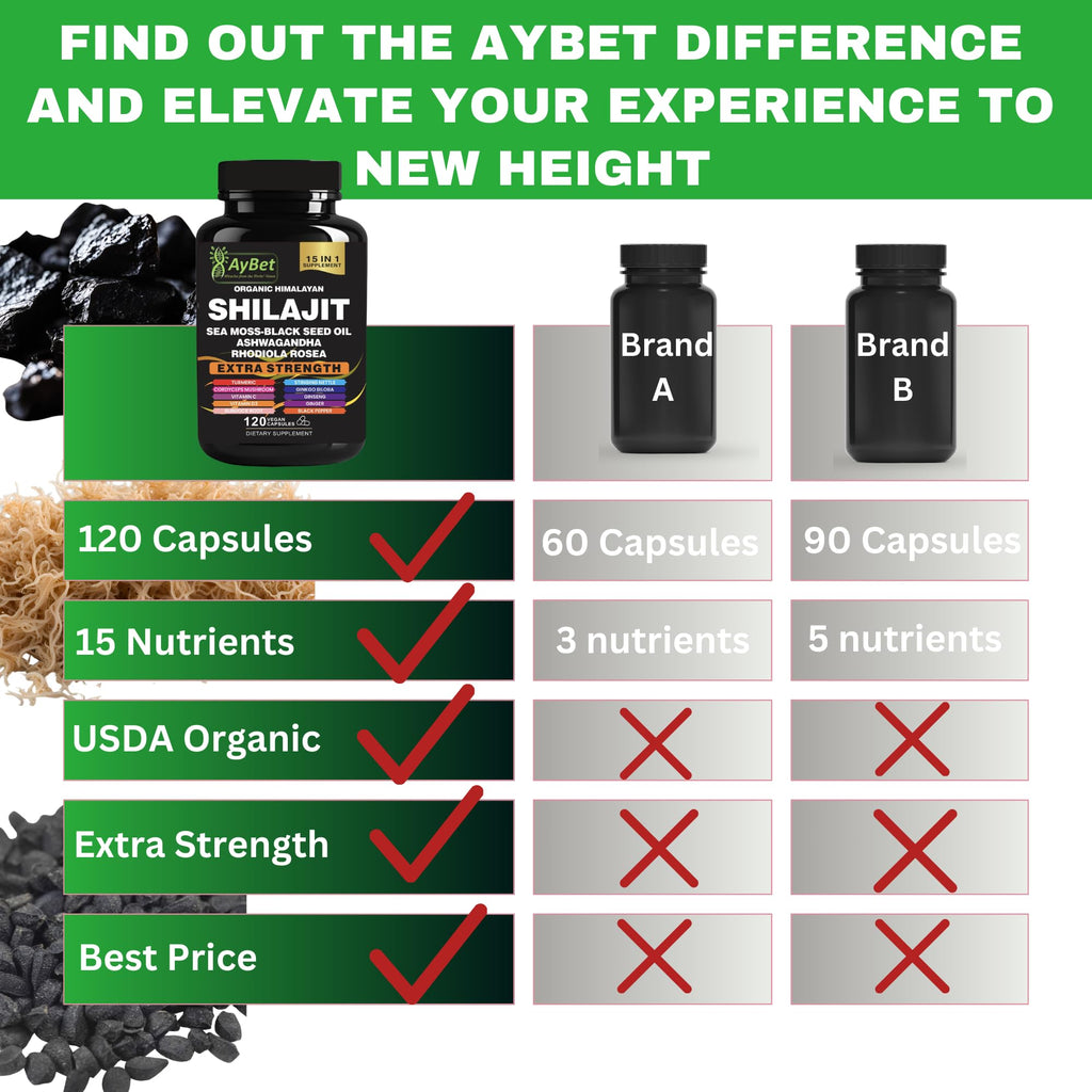 AyBet Shilajit for Men and Women-Organic Himalayan Shilajit Capsules with Sea Moss, Black Seed Oil, Ashwagandha, Rhodiola Rosea, Burdock, Cordyceps Mushroom, Ginseng, Turmeric, Ginger, 120 Capsules