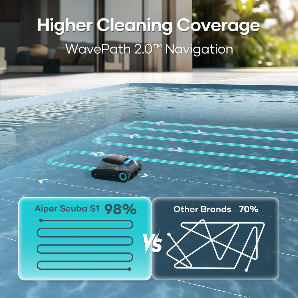 (2026 Upgrade) Aiper Scuba S1 Robotic Pool Cleaner, Wall & Waterline Cleaning, Double Filtration, Extended 180-Min Battery Life, Smart Navigation, App Support, OTA Upgrade