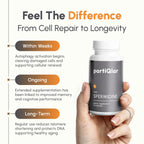 partiQlar Spermidine Supplements for Men & Women - 10mg Longevity - 60 Caps