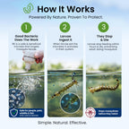 MICROBE-LIFT BMC Biological Mosquito Control, Liquid Treatment for Medium-Sized Decorative Water Gardens Up to 2,000 Gallons, Fountains and Ponds, 6 Fluid Ounces