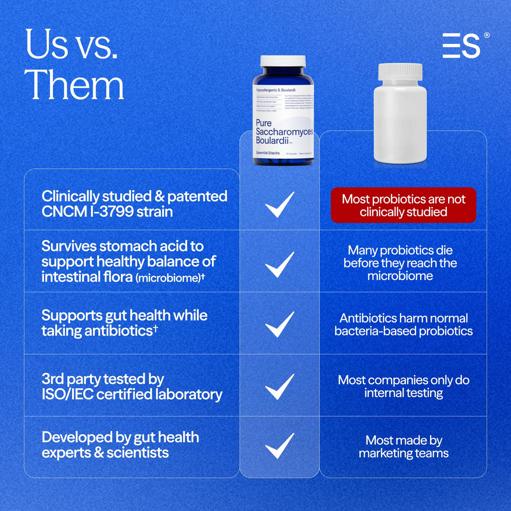 Essential Stacks Saccharomyces Boulardii Probiotics (Non-GMO & Gluten Free) - 5 Billion CFUs for Gut Health (60 Capsules)