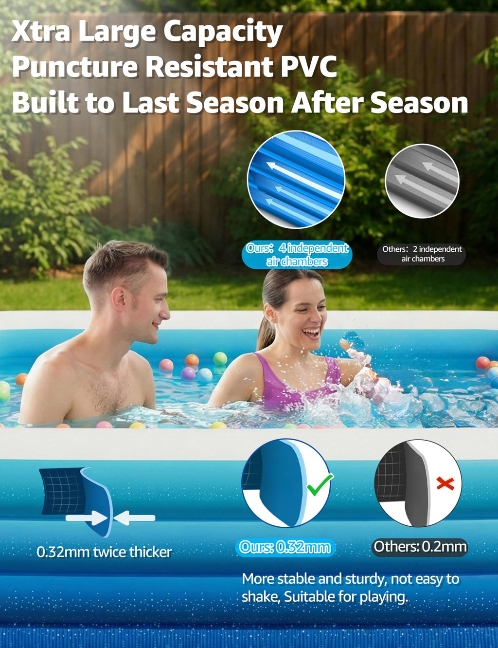 120" Large Inflatable Pool for Kids & Family, 4-Layer Thickened Blow Up Pool (Stronger Than 3-Layer), 0.32mm Heavy Duty PVC, Durable Swimming Pool for Adults, Kids & Pets Backyard Summer Blue