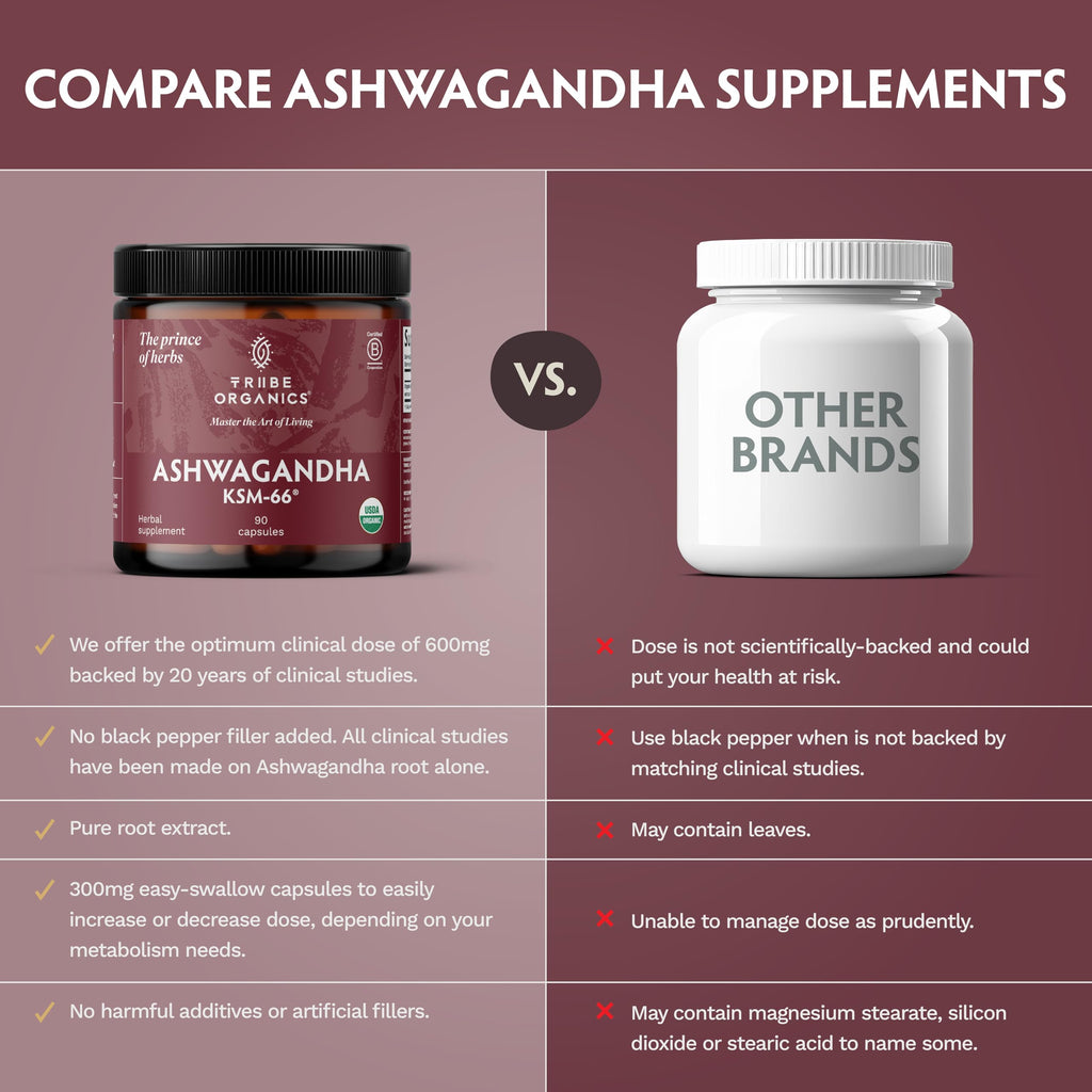 TRIBE ORGANICS Ashwagandha KSM 66 Pure Organic Root Powder Extract Ayurvedic Supplement - Focus Mood Support Increase Energy Strength 600mg of Natural KSM66 for Superior Absorption - 90 Capsules